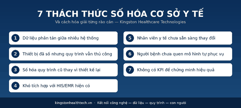 7 thách thức số hóa cơ sở y tế 7 thách thức số hóa cơ sở y tế thường gặp tại Việt Nam
